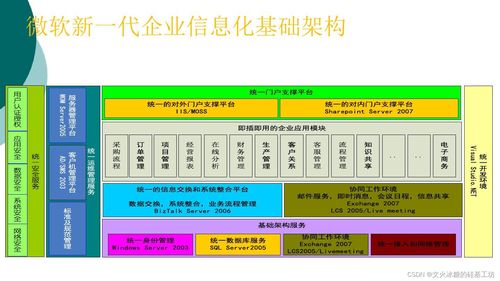 縱橫有道 企業信息化的層次、形態、系統與集成服務全景